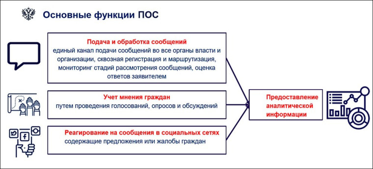 О популяризации ПОС..